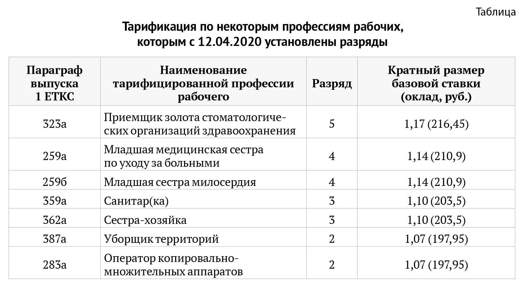 Оператор копировально множительных машин